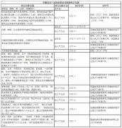 农产物税收优惠汇集（20241113