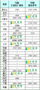 <b>【中肥网】12月25日尿素日报</b>