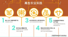 再生农业RegenAgri认证定义流程