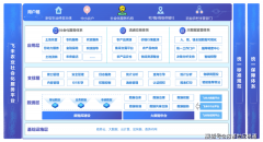 <b>四川成都县域农业社会化办事平台(沉庆、贵州、</b>