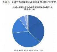 <b>现代办事业_投资推进</b>