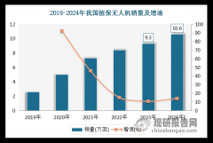 中国聪慧农业行业成长深度研究取投资前景预测